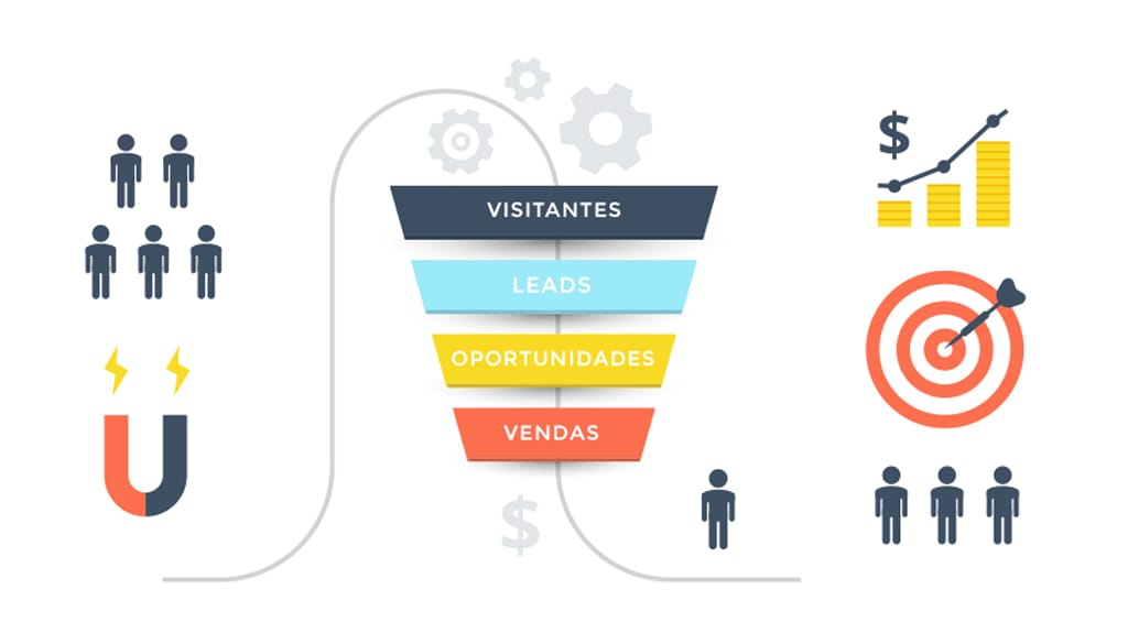 900 Mil Leads de Marketing Digital